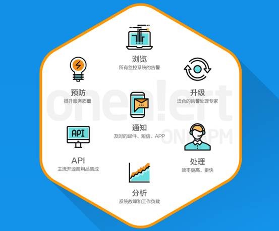 什么是SaaS？探究軟件即服務的核心意義與應用價值