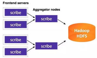 主流數(shù)據(jù)收集平臺(tái)與高可靠、高擴(kuò)展的3D打印服務(wù)
