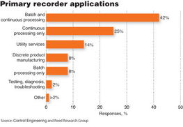 免費(fèi)報(bào)告 記錄儀和數(shù)據(jù)采集器產(chǎn)品分析