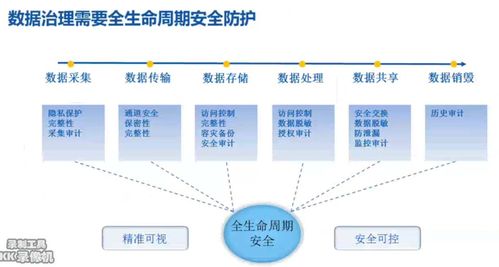 數(shù)據(jù)治理 從抽象到落地的3D打印服務實踐