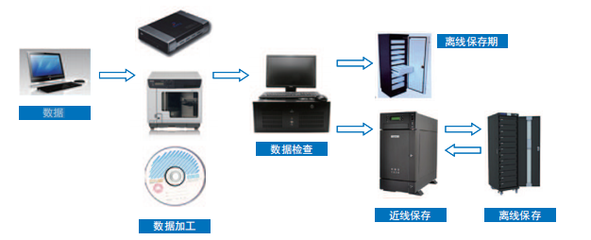 智慧檢察新篇章 同方光盤助力全國檢察機關(guān)科技裝備展數(shù)據(jù)處理