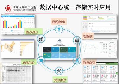 大數(shù)據(jù)與3D打印 北醫(yī)三院探索醫(yī)療科技創(chuàng)新融合之路